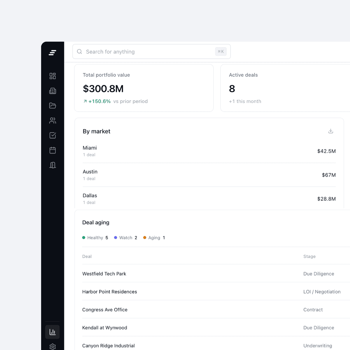 Pipeline status at a glance.